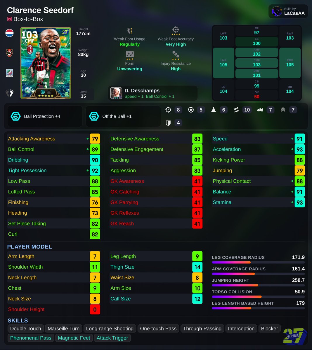 lacasaa__15's tweet photo. It’s a good pack with 2 solid midfielders which would be Toure and Seedorf.

Toure being an Anchor Man that can pass and dribble is actually really good and would suit a more Possession based game and it’s tempting to go for him.

The problem with Toure is that he doesn’t come with Power Tackle or Shadow Hunt which ideally would be the skills I’d want on my Anchor Man but with those ball playing abilities and a really good player model he is definitely tempting.

Since his passing isn’t top tier with this build I’d probably pair him with an Orchestrator to control the play a bit better but everyone plays with the same defensive minded destroyer alongside an Anchor Man anyways and spams through balls to the final third so who cares lol.

Seedorf looks like a beast as always but it’s disappointing that he comes with Attack Trigger which is a semi trust me bro skill.

As usual with a box to box he’ll be overall balanced in his stats but with his finishing it’ll be on the slight lower end so it’ll be a bit awkward to shoot with him if he’s free near the edge of the 18 yard box. 

This guy is a two footed machine and he can be built like a bully so that’s nice too. If he had something like Power Tackle or Long Reach Tackle then I probably would go for him 100% especially with his crazy player model. 

Also the Magnetic feet on him as well will make him so hard to take the ball off of him as well when under he’s actually insane.

Xabi Alonso unfortunately is underwhelming. He’s one of those cards that will never good no matter what and his skills that he comes with is just a trash combination that can’t really change the game unless you love to spam that Capello link up which nobody does anyways.

There’s also plenty other options that can fill in that Orchestrator role like Anderson, De Jong, Guti, Pedri, Vitinha, and many more that are way better than Alonso and offers more on the pitch.

Seedorf is first 🥇

Toure is second 🥈

Alonso is third 🥉

Personally for me I am only going to go for Power Tackle players because that skill is just way too overpowered.