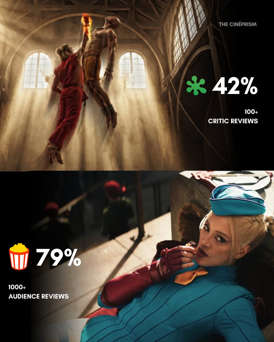 TheCineprism's tweet photo. Street Fighter winning over audiences! https://t.co/MV9w1m4oPI