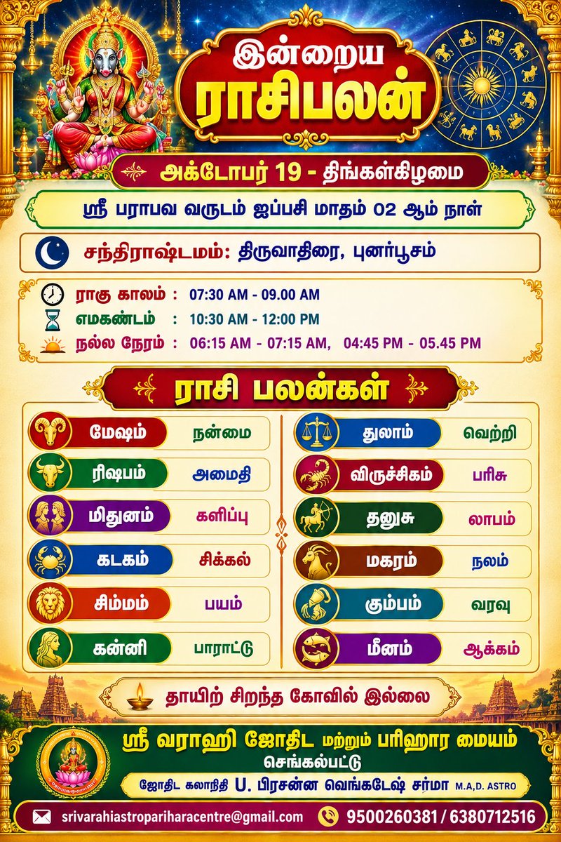srivarahi_astro's tweet photo. 19-10-2026 திங்கட்கிழமைக்கான ஜோதிட தகவல்கள் மற்றும் ராசி பலன்கள் https://t.co/yZNUcl66pm