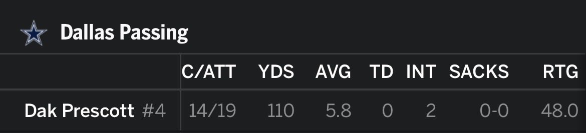 TortoiseSkip's tweet photo. ight this is the last time i start dak prescott over bryce young https://t.co/MK32Nojiwu