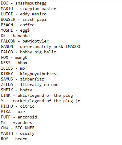 Anconoid69's tweet photo. is this a w list? (favorite players of each character) https://t.co/nnfvjHCCD8