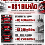 Photo by FLU-VERDADE (@VerdadeFlu)