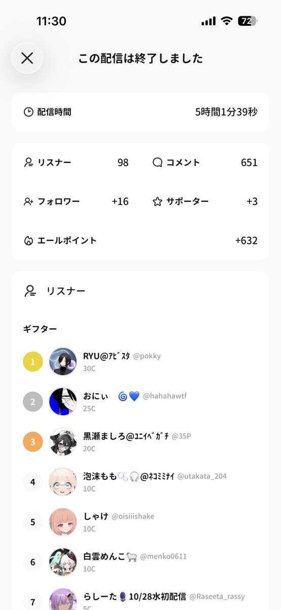 Hayate_Kat0's tweet photo. 過去一話したおはよう耐久☕️☀️

100人耐久達成したで✌🏻
あれ、リスナー98…だと！？

カウンターは100だったんだけど…
数人お名前出てこず、おはようコメで来たことに気づいたことがあったからそれかな🤔

よくオススメで見かけた方々が、
耐久に来てくださり、私、
勉強させていただきました

#avvy https://t.co/QYC2KDNHnT