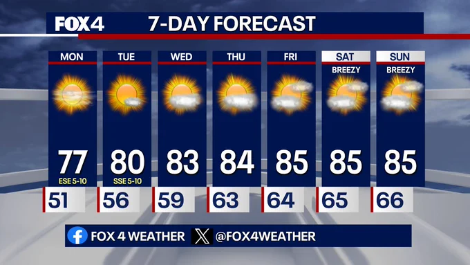 Image from Josh Johns (@JoshJohnsWx)