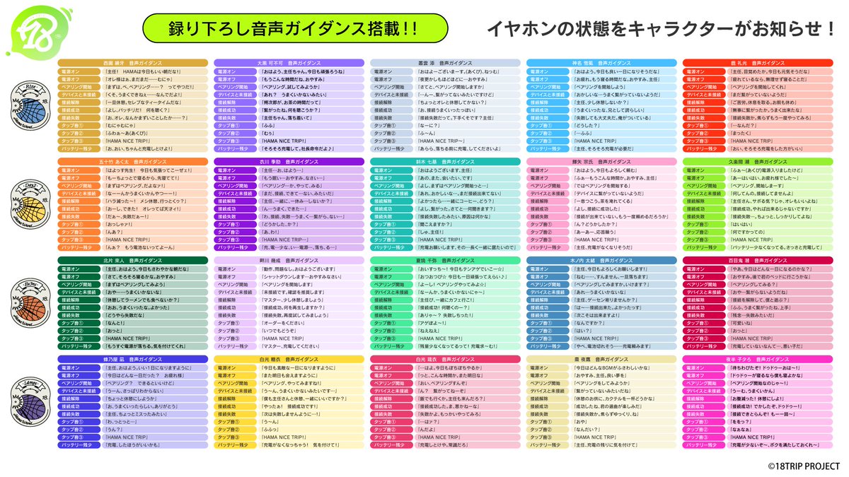 onkyodav's tweet photo. 『18TRIP』ボイス入りワイヤレスイヤホンの15区長と18is(再販売)は10月20日(火)15時に受注締切となります！
各イヤホンにオリジナルボイス(各11種類)が実装された普段使いしやすいイヤホンになっております。
締切当日まで秋葉原店舗 ＃音アニ 内のコーナーにて実機の確認やボイス、音質の試聴が可能です。ご来店をお待ちしております！
▼商品情報はこちら▼
https://t.co/Cakx5VRoc8
#エイトリ