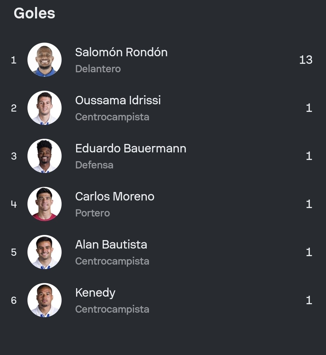 oci0so's tweet photo. One man army ese Pachuca del malayo, increíble que el portero tenga el mismo gol que todos los demas de campo. https://t.co/hHMDNBoAn6