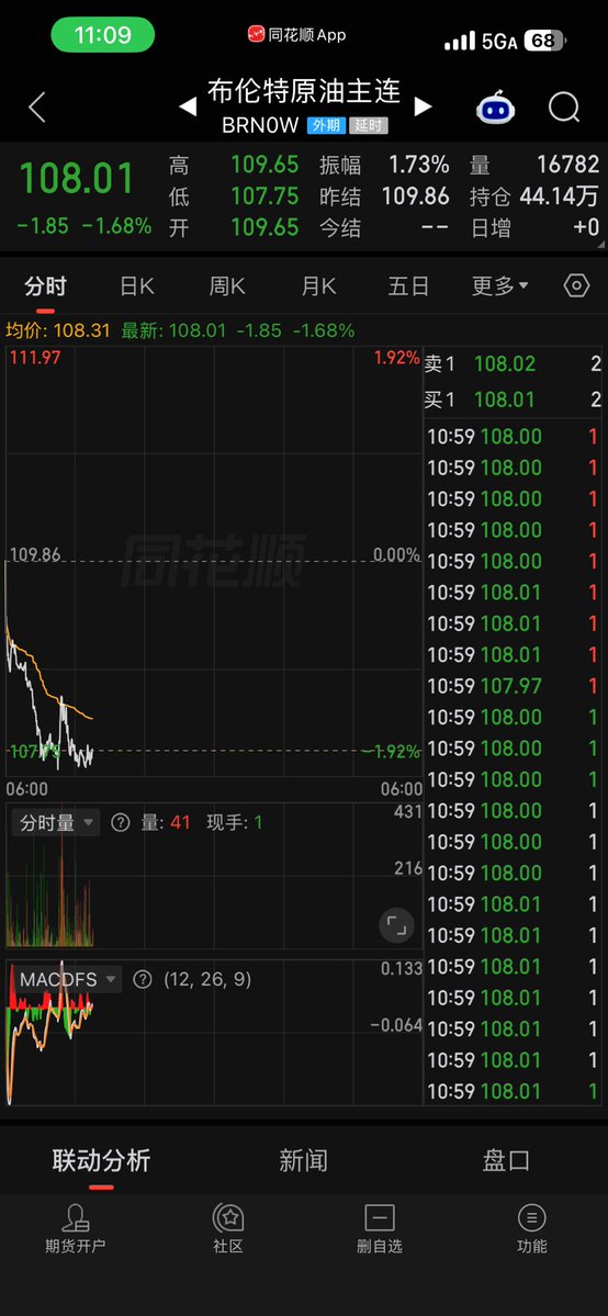 Traderzute's tweet photo. 布油跳水，金银拉升，难道说好日子要来了吗 https://t.co/JPgpiCOsb3