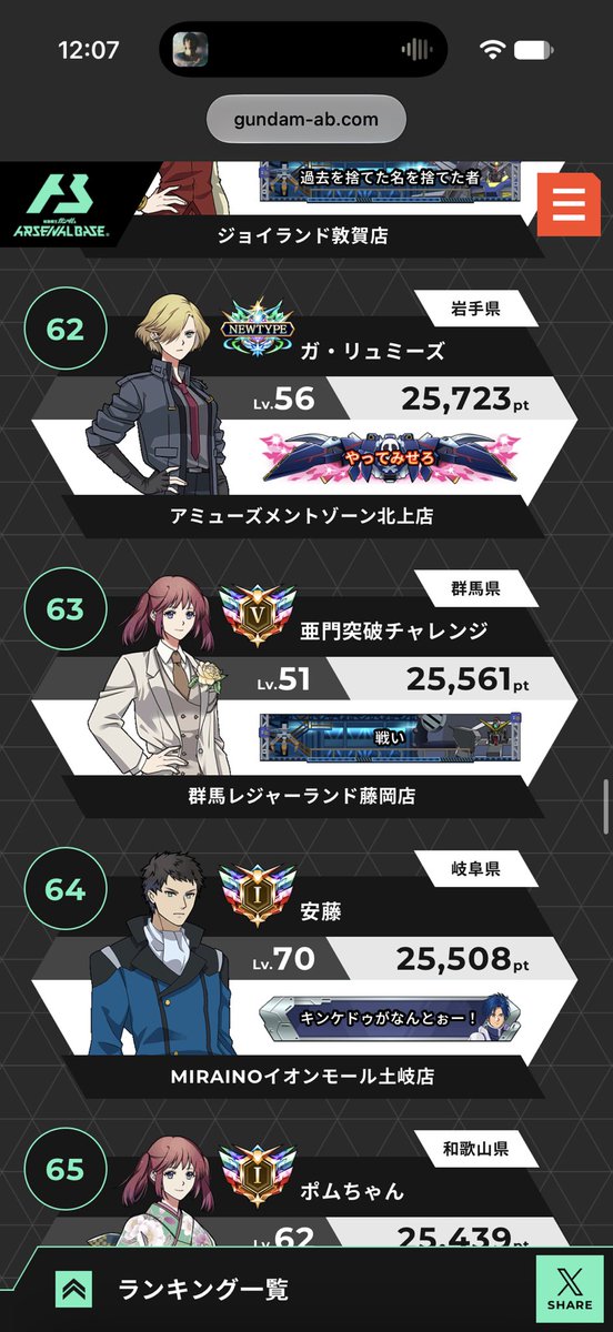 Reo83455572's tweet photo. 運が良かっただけなのは100も承知だけどそれでもグンマー帝国でシーズン1番ポイント高かったの嬉しすぎる😭
ありがとう亜門さん！！！ https://t.co/G0NTFUmmOt