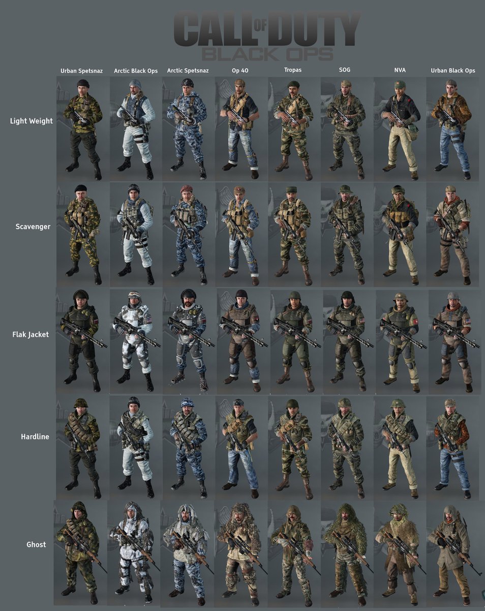 TIIIM24's tweet photo. Now we're just lying and shit lmfao 
THERE ARE FACTIONS IN BO1 https://t.co/oC50qy4Buu