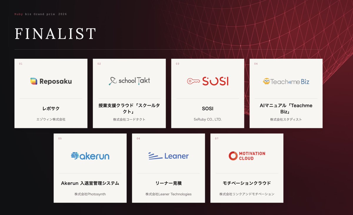 LinkandM_dev's tweet photo. モチベーションクラウドが、「Ruby biz Grand prix 2026」のファイナリストに選出されました！

2016年のリリース以来、一貫してRuby on Railsでプロダクトを開発しています。RubyWorld Conference 2026で開催される表彰式で登壇も予定しております。
#Ruby #Rubybiz
https://t.co/aQT6SRDMFY https://t.co/hD5jGzj57Y