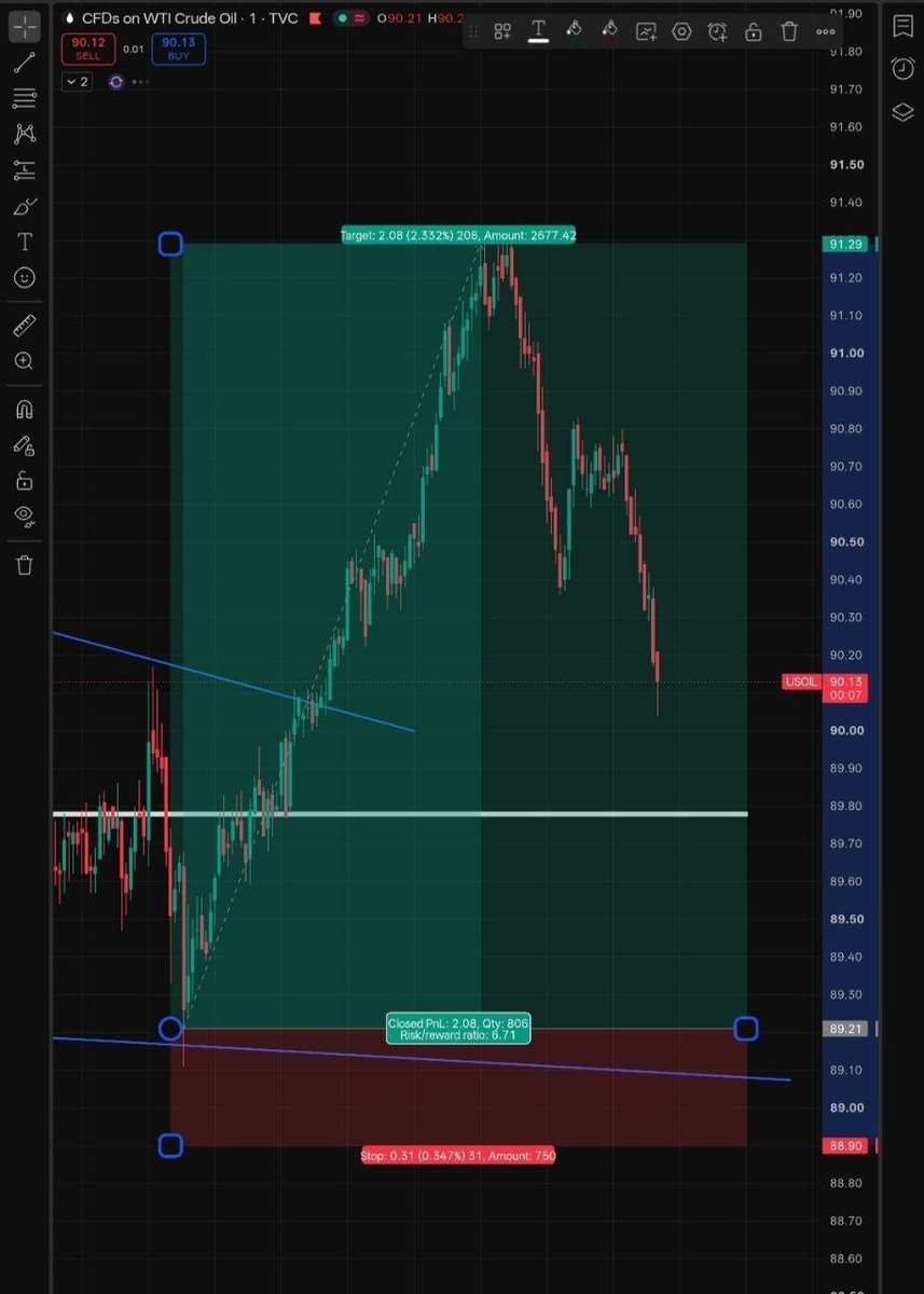 OptiontraderOT's tweet photo. WTI Crude Oil Trade Setup

🎯 Target: +2.33%
💰 Risk/Reward: 6.71 : 1
📈 Clean breakout + strong upside move.

Caption:
“Precision entry. Controlled risk. Let the setup do the work. 🎯📈” https://t.co/K5kWYR3IBE