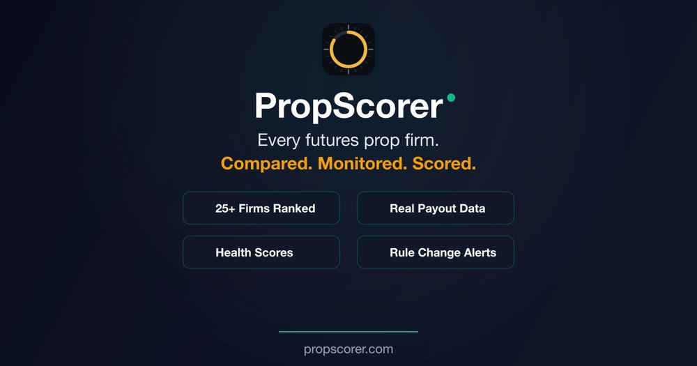 PropScorer's tweet photo. Why prop traders fail: not because they lack signals

The advertised fee is only the entry price. Rules, resets, activation costs and payout restrictions determine the real cost.

What do most traders forget to check? https://t.co/SpSACJ3Vq0