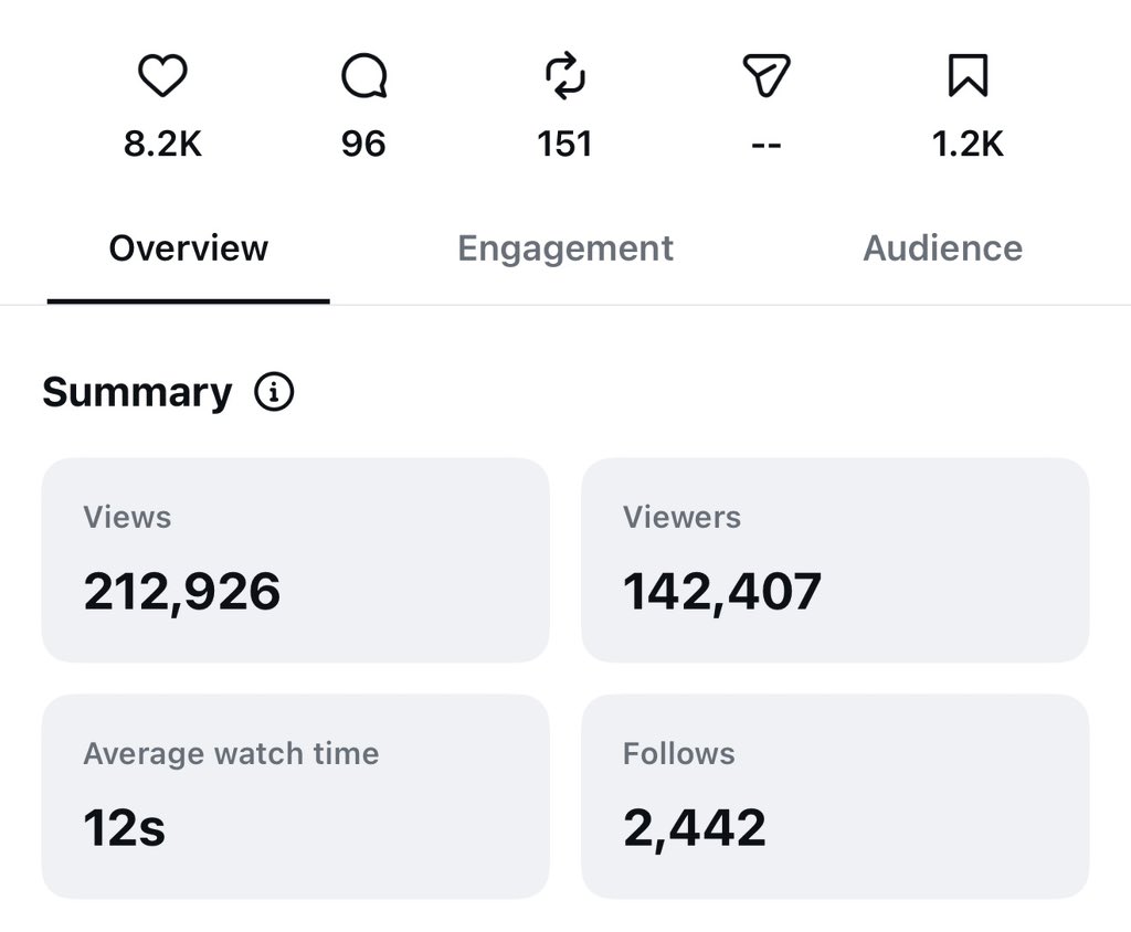 galileowilson's tweet photo. lowkey the most viral guy in crypto rn https://t.co/w3kYzzHkii