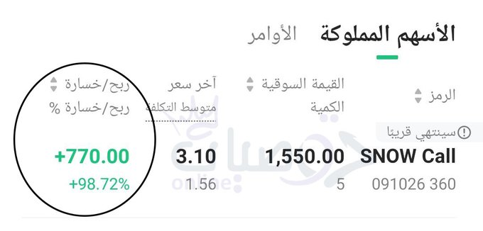 cota_romulo's tweet photo. 🔥 مش فرصة واحدة… دي نتائج لحظية من محافظ العقود

⚡️ ربح 14%  |⚡️ ربح 98.72%

النتائج قدامك… والخطوة الجاية ممكن تكون معانا 👀

🚀 انضم وجرب بنفسك
راسلنا بكلمة «عقود» وابدا معنا جلسة اليوم  📩
https://t.co/Tr2sXrF8TM

#السوق_الأمريكي #SPX #الاسهم_الامريكية #الذهب #النفط #برنت https://t.co/NNv9TSsHVa