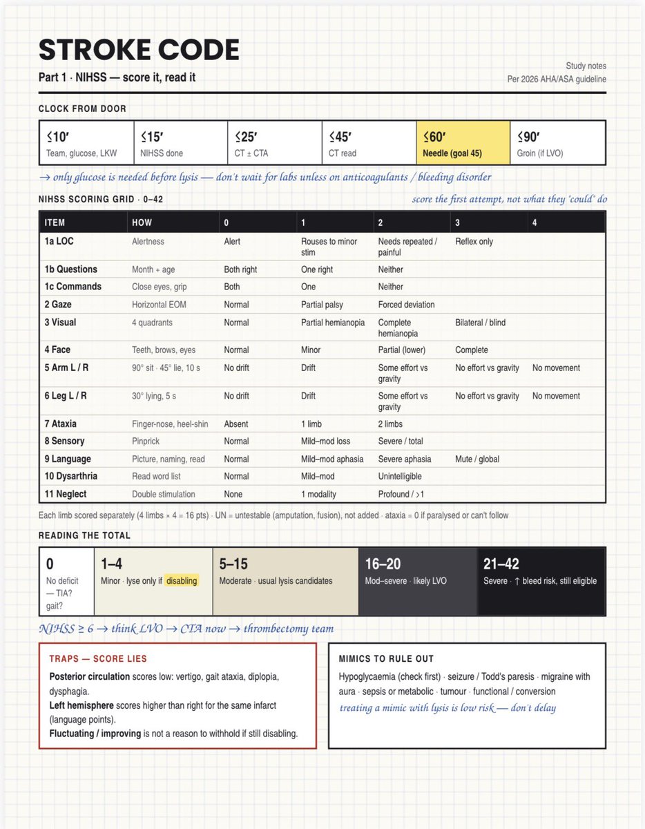m7md_mosaed's tweet photo. Stroke Code in 2 pictures 🤩

I made it by Claude based on the 2026 AHA/ASA guideline 🧠

⚠️ Memory aid only: not a substitute for clinical judgment, local protocol, or stroke team input.

#stroke #Neurology https://t.co/pqlNVqD1vi