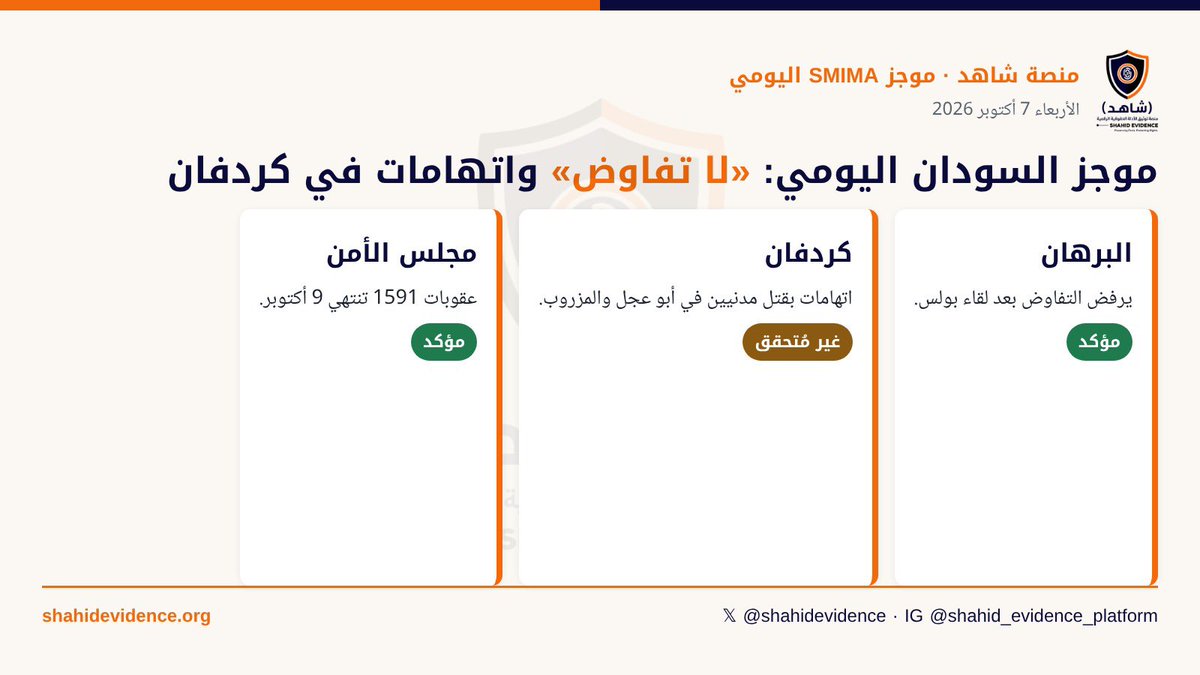 ShahidEvidence's tweet photo. نشرة X — موجز SMIMA | الأربعاء 7 أكتوبر 2026
[1/5]
🔎 موجز #SMIMA اليومي | الأربعاء 7 أكتوبر 2026

ما الذي يُقال عن #السودان اليوم؟ وما الذي يمكن إثباته؟
نفصل الوقائع عن الادعاءات ونصنّف كل خبر حسب قوة أدلته 👇

[2/5]
📍 البرهان في أمري: «ليس لدينا تفاوض مع أي أحد»، وتعهد بمواصلة العمليات في دارفور وكردفان والنيل الأزرق.
جاء ذلك بعد يوم من لقائه مسعد بولس، ووسط تقارير عن مقترح أمريكي لهدنة 90 يومًا.
التقييم: مؤكد

[3/5]
📍 #كردفان — اتهامات متقابلة:
• غرفة طوارئ دار حمر تتهم الدعم السريع بقتل أكثر من 10 مدنيين في أبو عجل قرب النهود.
• تقارير عن إعدامات ميدانية ونهب في المزروب منسوبة لقوات الجيش والقوة المشتركة.
⚠️ كلاهما غير مُتحقق منه.

[4/5]
📍 #غرب_دارفور: مناوي يعلن استعادة مناطق قرب بئر سليبة — ادعاء طرف.
📍 #طويلة: نقص حاد في المياه بمواقع النزوح.

[5/5]
🇺🇳 التصويت على عقوبات مجلس الأمن (القرار 1591) مبدئيًا الخميس 8 أكتوبر، والولاية تنتهي الجمعة 9 أكتوبر.

📄 الموجز الكامل بالعربية والإنجليزية:
https://t.co/kLUxB8d4pO

#السودان #حقوق_الإنسان #توثيق

— English thread —

[1/4]
🔎 #SMIMA Daily Brief | Wed 7 Oct 2026

What is being said about #Sudan — and what can be established? 👇

[2/4]
📍 Burhan in Amri: "we have no negotiations with anyone", vowing continued operations in Darfur, Kordofan and Blue Nile — a day after meeting Massad Boulos and amid reports of a US 90-day truce proposal.
Confirmed.

[3/4]
📍 Kordofan — competing allegations: RSF accused of killing 10+ civilians in Abu Ajal near El Nahud; reports of field executions and looting in El-Mazroub attributed to army and Joint Force. Both unverified.

[4/4]
🇺🇳 UNSC 1591 sanctions vote provisionally Thu 8 Oct; mandate expires 9 Oct.

📄 Full bilingual brief: https://t.co/kLUxB8d4pO
#Sudan #HumanRights #OSINT