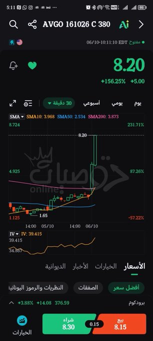cota_romulo's tweet photo. 💥 3 صفقات جديدة... وأرباح استثنائية في نفس الجلسة

✅ عقد #AVGO  ➜ جميع الاهداف ربح 150%
✅عقد #SNOW  ➜ الهدف الاول ربح 70%
✅عقد #NOW   ➜ الهدف التاني ربح 80%

لا تكتفِ بمشاهدة الأرباح... كن جزءًا منها 🚀

📩 اكتب "عقود" الآن واحصل على توصياتنا مجانًا 🆓 https://t.co/oEHDrZGczC