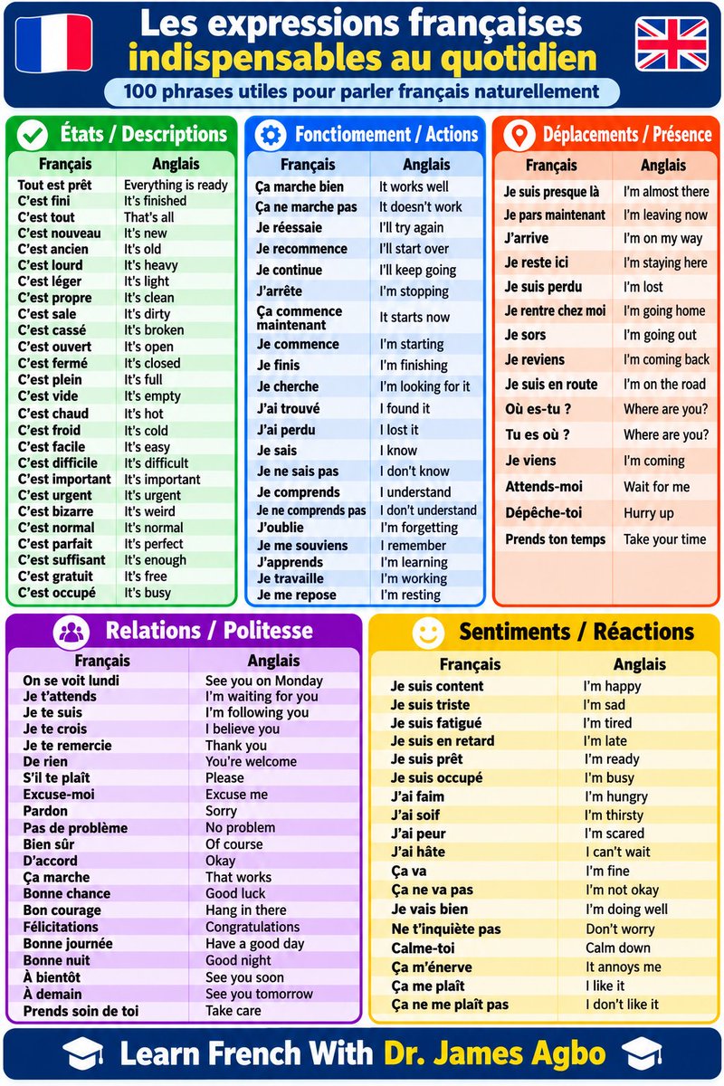 James2020Agbo's tweet photo. 🇫🇷 100 expressions françaises indispensables au quotidien !
Enrichissez votre français avec ces expressions simples et utiles. 📚
👍 Aimez • 💬 Commentez • 🔄 Partagez • ➕ Suivez
#LearnFrench #FrenchExpressions #LearnFrenchWithDrJamesAgb https://t.co/wQ4JLL7bou