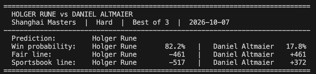 primosLocks's tweet photo. Been working on fine tuning my model and he/she says Daniel Altmaier doesnt have a chance at beating Holger Rune 😂 Lets see how this holds up https://t.co/2Ed7dZ0SX3