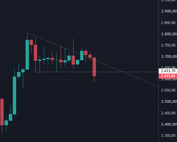 engineraydin's tweet photo. #ethusd eyvah mı https://t.co/8pHIHqsa4X