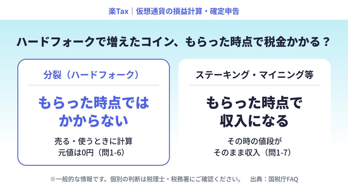 rakutax_jp's tweet photo. ハードフォークでコインが増えた。これ、もう税金かかってる？

国税庁FAQ（問1-6）だと、もらった時点では所得は出ません。分裂した瞬間はまだ値段がないから。

かかるのは売る・使うとき。元値は0円で計算。

ステーキングとは扱いが違うので要注意。

※個別の判断は税理士へ https://t.co/57RrlcyTCX