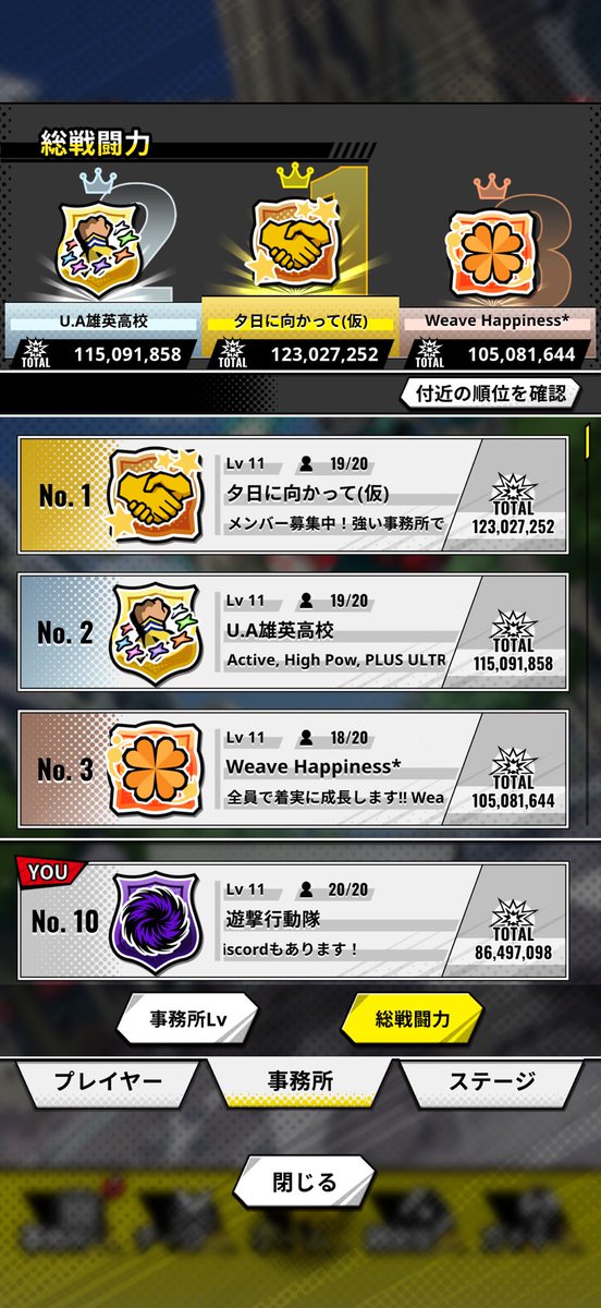 k_pgame's tweet photo. 10人拡大ということでメンバー大募集！
合併も受け付けます💪
事務所順位10位！！

戦力トータル8600万超え！
情報共有のディスコ完備📕

・戦闘力400万↑
・事務所ディスコ入れる方
・アクティブな方

TOP10狙えます！
強い方ぜひ💪
リプ、DMで連絡お待ちしております。

#ヒロサバ https://t.co/qrgKmBx9oW