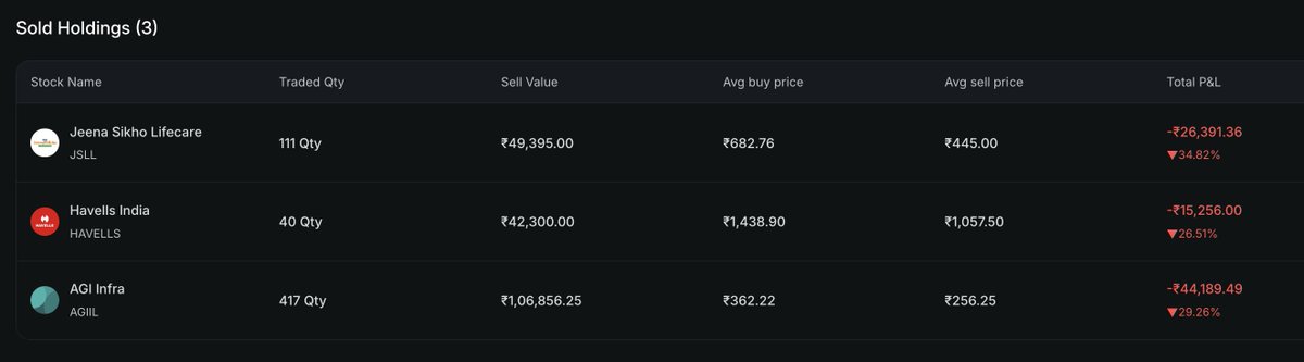 meowwtrader's tweet photo. took a 10% hit on portfolio, cutting trades which i either copied or got suggested by others (before i got into trading myself).. bullish on my ability to recover all that :) https://t.co/B2urWpYTd9
