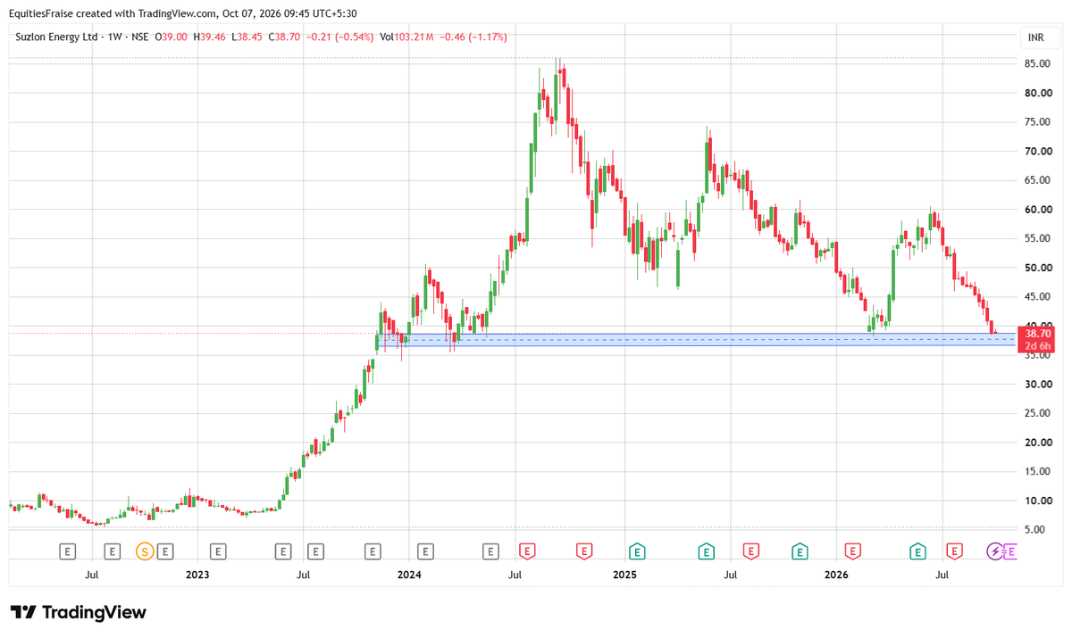 Equities_Fraise tweet picture