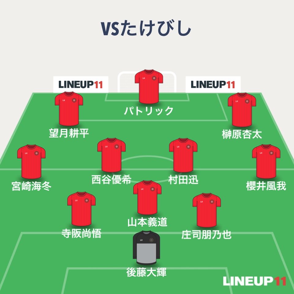 13_zw_71's tweet photo. 週末の大阪戦の予想スタメン！

・ゆうき、ノリはフル前提
・左ウイングりくうで、ボランチジンもありえる→その場合、耕平OUT大山IN
・右のハーフはふがさんでもありえる
・ほのやさんは大事をとってリザーブ

#zweigen 
#ツエーゲン金沢 https://t.co/qNDSOySxsN