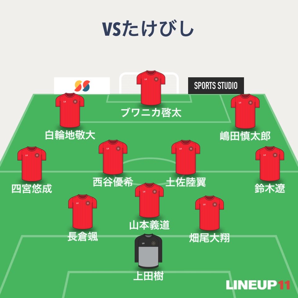 13_zw_71's tweet photo. 週末の大阪戦の予想スタメン！

・ゆうき、ノリはフル前提
・左ウイングりくうで、ボランチジンもありえる→その場合、耕平OUT大山IN
・右のハーフはふがさんでもありえる
・ほのやさんは大事をとってリザーブ

#zweigen 
#ツエーゲン金沢 https://t.co/qNDSOySxsN