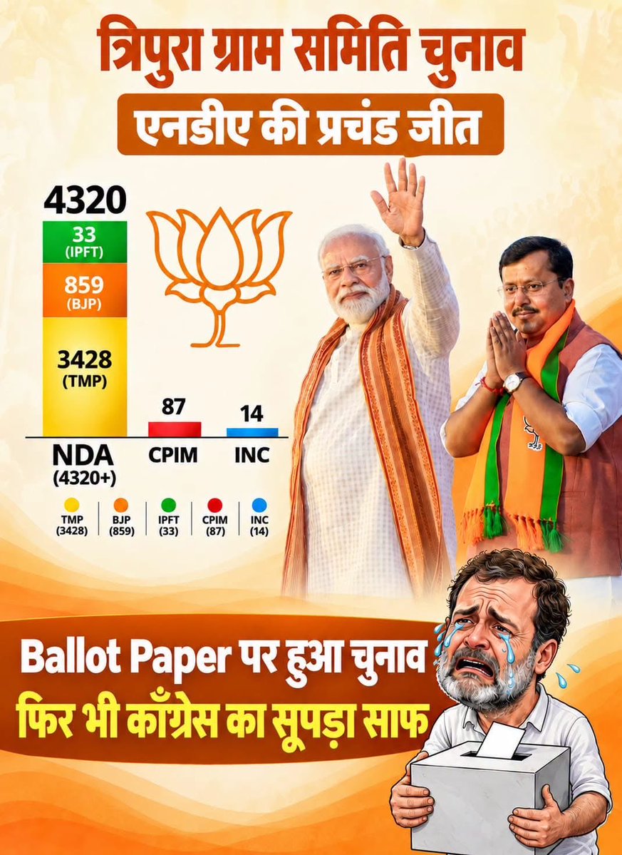 mla_hayaghat's tweet photo. शहजादे तो बैलेट पेपर पर हुए चुनाव भी नहीं जीत पाए, EVM तो बस बहाना है।🗳️
#TripuraElection
#NDA #BJP4India https://t.co/bb3rLVk0Ix