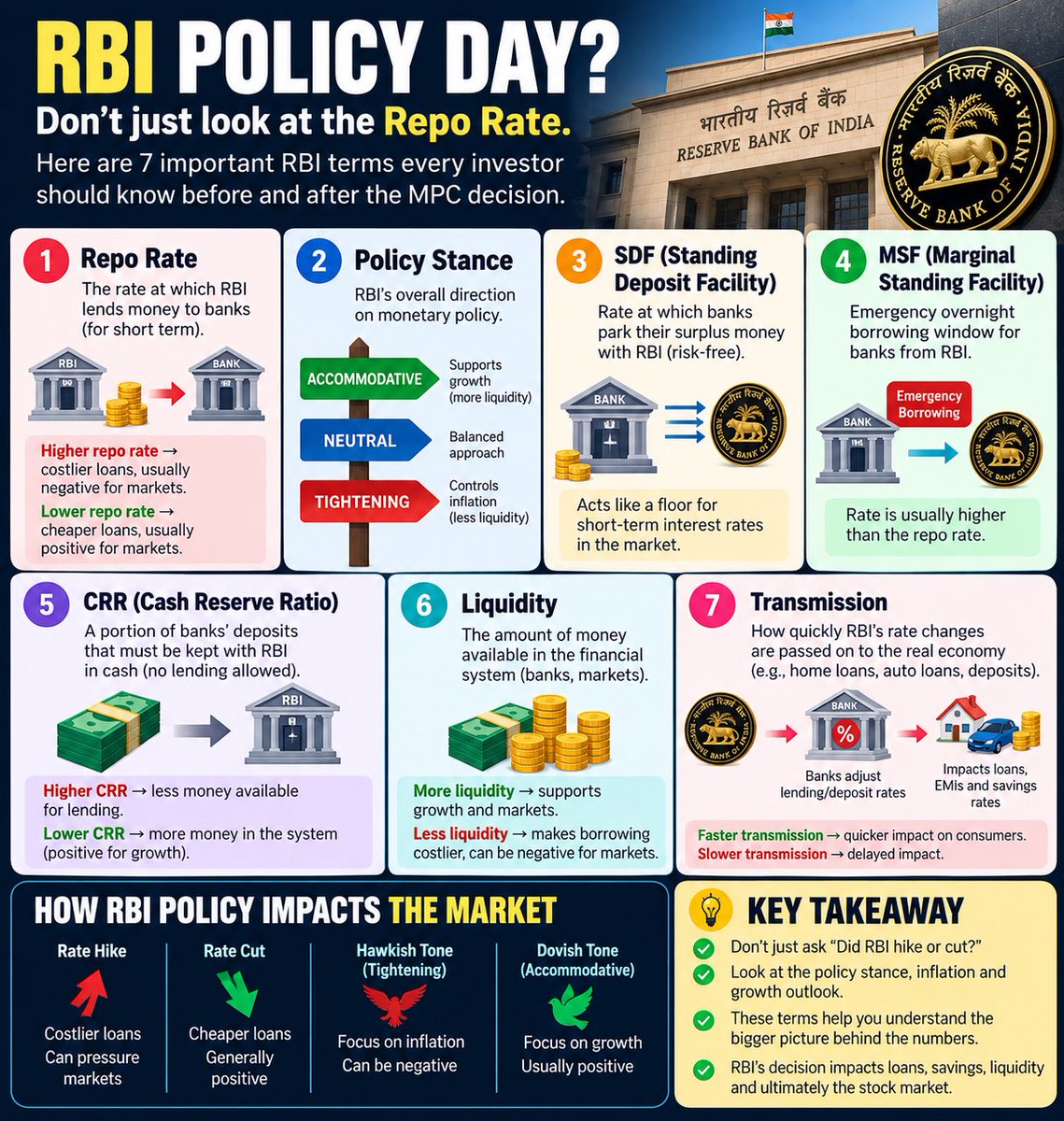 sedhumadhavan81's tweet photo. RBI Jargons you should definitely know 👇
#RBIPolicy #RepoRate #PolicyRate https://t.co/VL47fAG1Sl