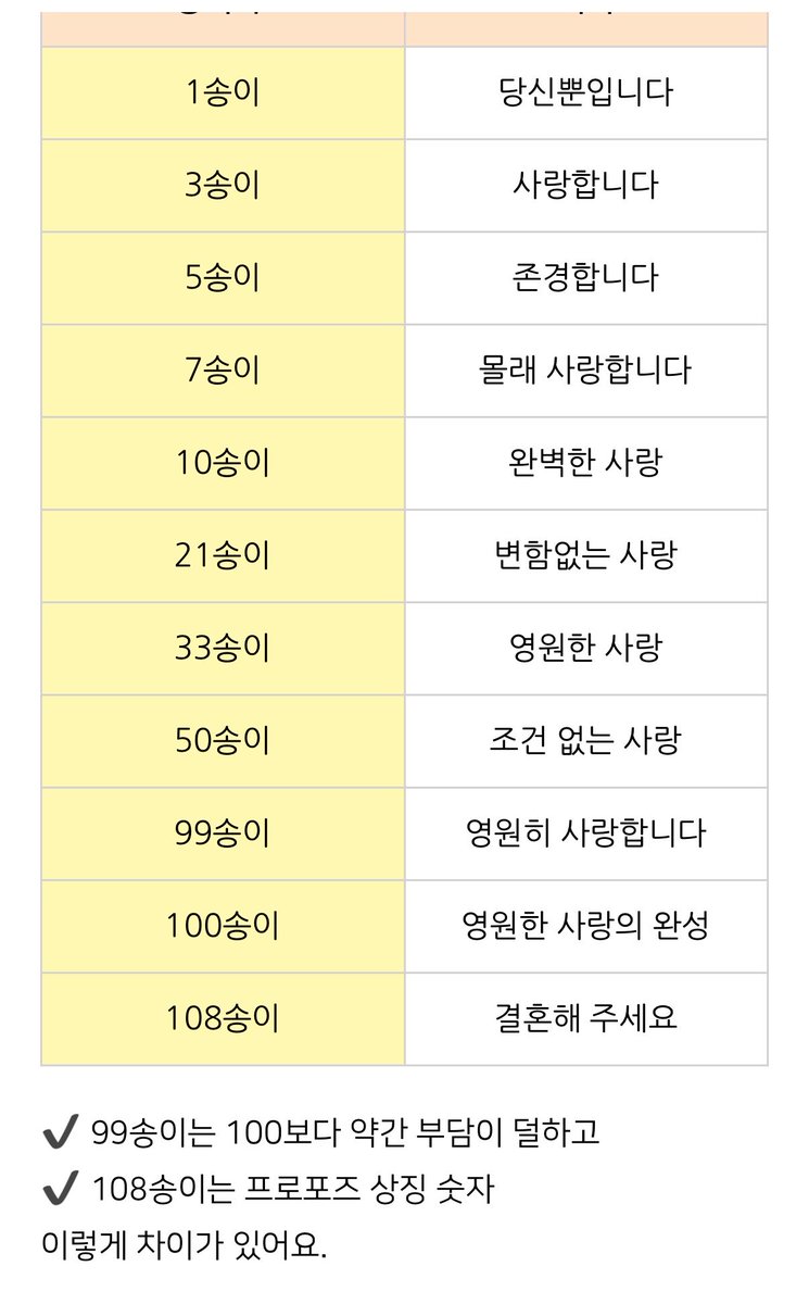 4summerlong's tweet photo. 아니 진짜네?
108 송이 장미 = 결혼해주세요 라고..?????
마츠다 진페이 너 프로포즈한 거라고? https://t.co/D6dCKrXOjB