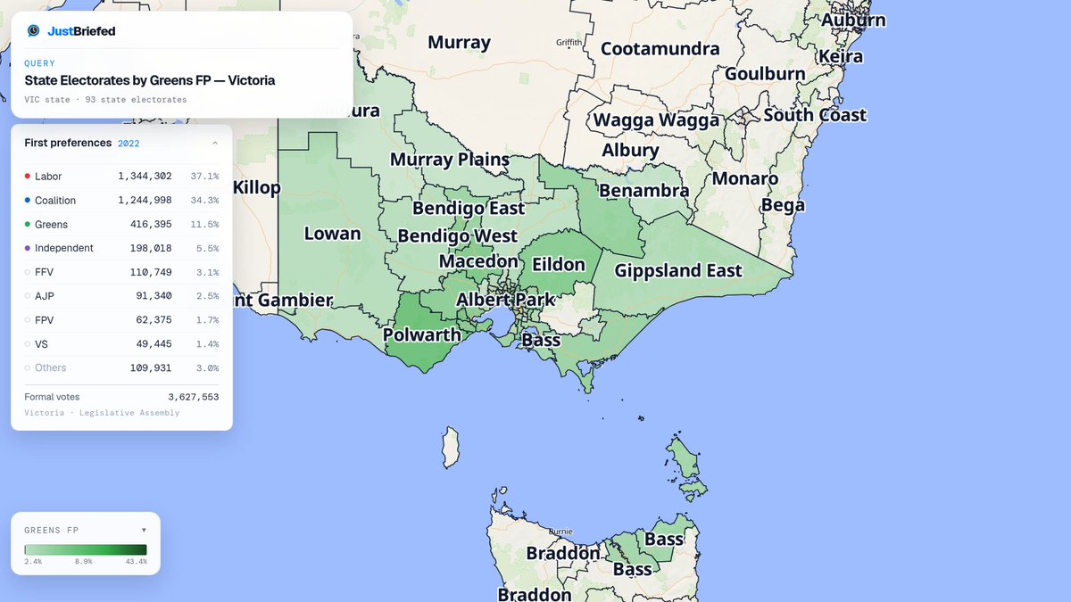 justbriefedau's tweet photo. @theheraldsun Gains depend on the starting line. Greens primary vote across Victorian state electorates ranges from 43.4% in Brunswick down to 2.4% in Mildura, with a statewide median of 9.5%.

View the interactive map: https://t.co/zHgkpcxhjN https://t.co/UTdTVssUIu