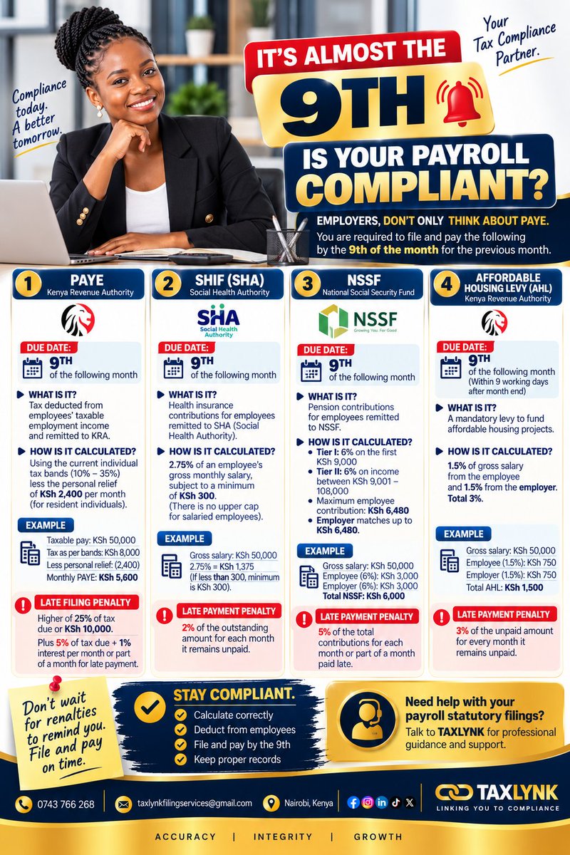 TaxLynkFilingS's tweet photo. EMPLOYERS, ARE YOU READY FOR THE 9TH? 

It’s not just PAYE. Do you know what else is due, how much you should pay, and what happens when you’re late?

 Read the poster. You might discover a penalty you didn’t know about. https://t.co/XKGa5tnA5b