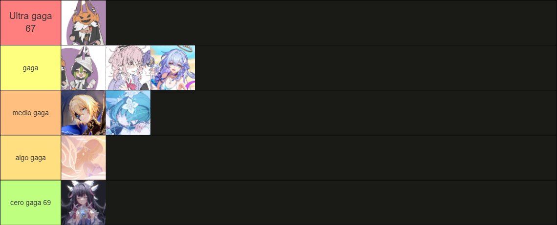 Aleesbiann's tweet photo. Tierlist de quien es mas gaga de la dementitos gang :3 https://t.co/MB526vHosO