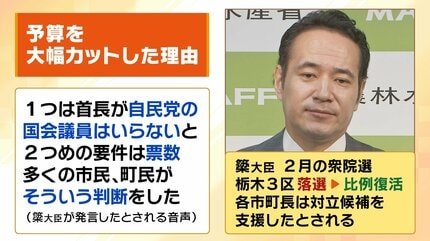 ym72792135's tweet photo. @shukan_bunshun 恫喝、嘘つき、無能、裏金脱税泥棒・・
もう早く辞めて。
自民党のせいで
日本衰退が早くなる。 https://t.co/pk2cti2iB8