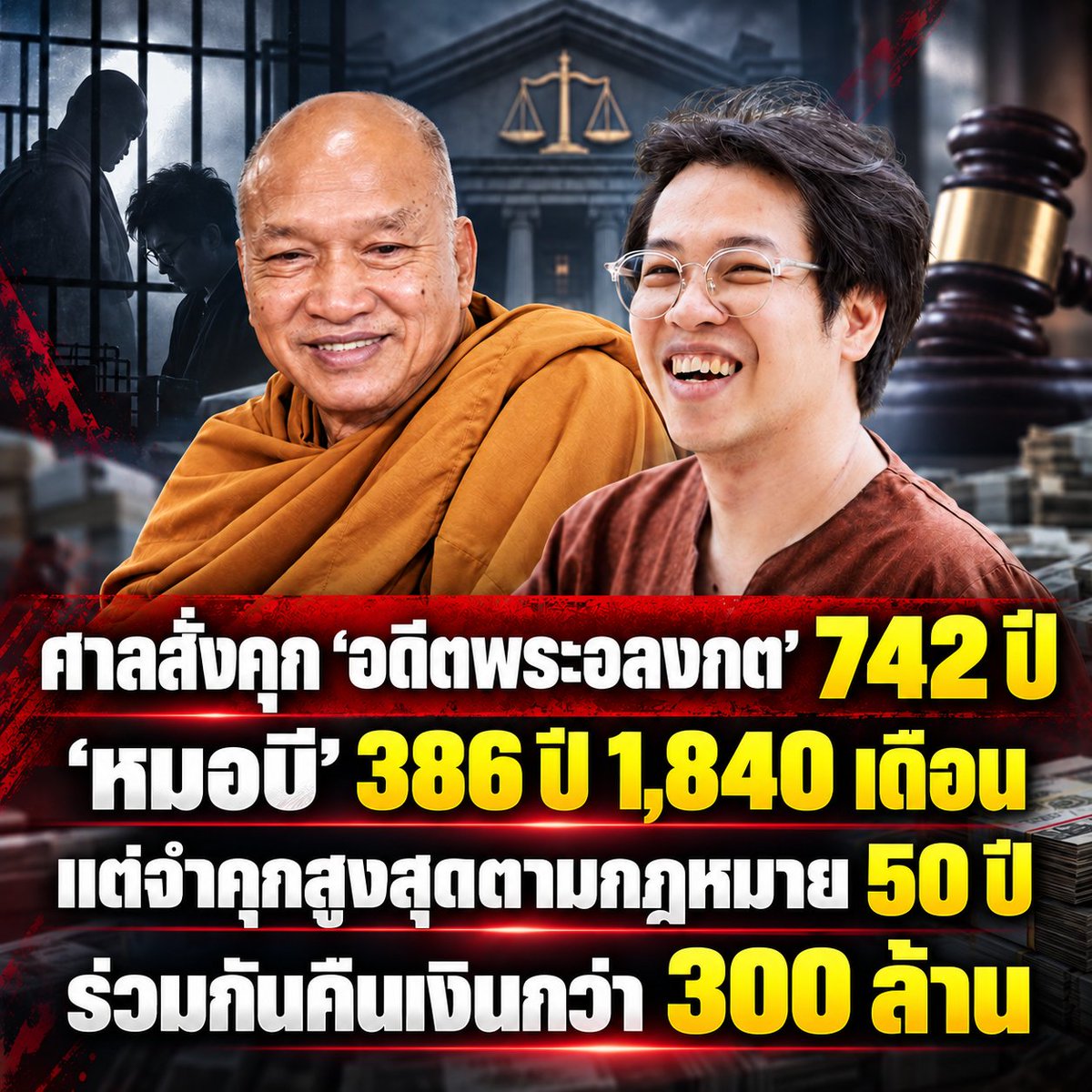 subjonok's tweet photo. ด่วน ศาลอาญาคดีทุจริตกลางฯ พิพากษาจำคุก “อดีตพระอลงกต” รวม 742 ปี และ “หมอบี” 386 ปี 1,840 เดือน แต่ให้จำคุกสูงสุดตามกฎหมายคนละ 50 ปี พร้อมให้ร่วมกันคืนเงินกว่า 300 ล้านบาท คดีดังสะเทือนวงการอีกครั้ง
#อดีตพระอลงกต #หมอบี #ศาลอาญาคดีทุจริต #คดีทุจริต #ข่าวดัง #ข่าววันนี้ https://t.co/OIMfwgR7J3