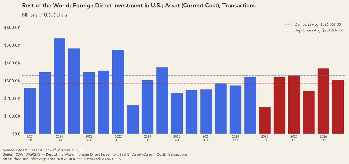 PWStephenClark's tweet photo. Trying to find a European alternative for all their pension funds that currently invest in 🇺🇸.

London used to be the investment capital of the world. Can it be again?

Also cost of borrowing in 🇺🇸 is quickly becoming more expensive bc of deficits &amp; debt
#Trump25 https://t.co/JClkmDFZxW