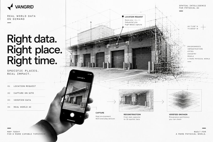 A black and white promotional graphic for 'VANGID' displaying the tagline 'Right data. Right place. Right time.' and illustrating a process for capturing and reconstructing physical locations.