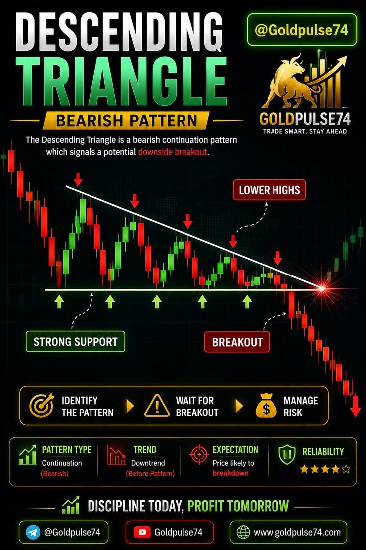 AtharvaInsights's tweet photo. Lower highs pushing against a flat level of strong support often signal growing selling pressure. Wait for a clean breakdown below support and manage your risk with discipline before taking a sell signal. https://t.co/rziCWkN3Kv