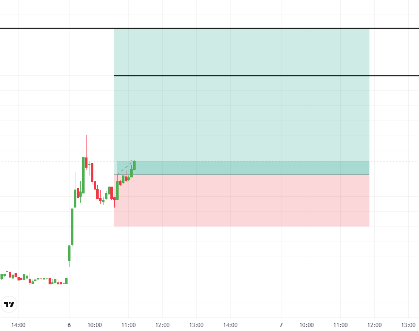 David_Todd11's tweet photo. Action has started. Price is moving well now.

I had kept a 10% momentum target.

but looking at the price action and the speed of the move.

I think 15% is achievable in this stock.

Good momentum so far. Let’s see how it plays out.

Join Swing Trading Group — link in bio. https://t.co/JOZbyhjmm7