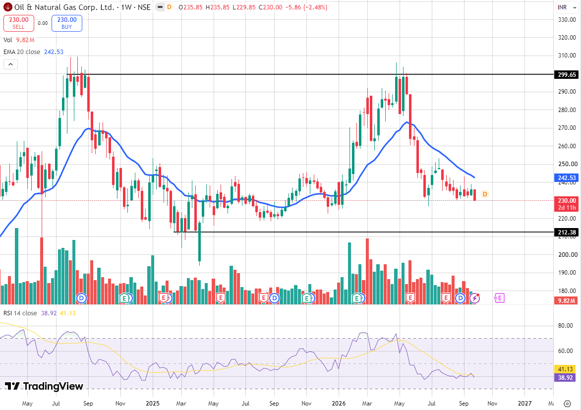 David_Todd11's tweet photo. 1/5
🚨 Some large-cap stocks are available at VERY attractive valuations after this fall 

This is my LARGE-CAP BUY-ON-DIP basket.

And this time, I’m comfortable suggesting MTF on selected stocks.

GROUP 1 — MY BIG BULLS 🐂

1. #L&amp;T
2. #Reliance
3. #ONGC

Full thread 🧵 https://t.co/MvTKfyqZTe