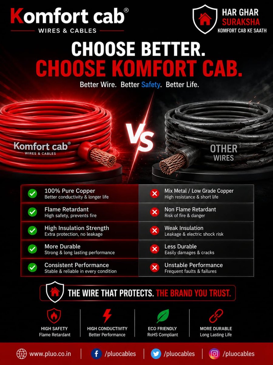 pluocables's tweet photo. #Pluo
#PlusGuard 
#KomfortCab
#PowerWithTrust 
#FRWires⁠
#FRLSWires⁠
⁠#ElectricalContractor
#ElectriciansOfIndia
#ElectricalWholesale
#HardwareStore 
#WireManufacturer
⁠#Meerut 
#Saharanpur 
#Muzaffarnagar 
#Aligarh 
#DelhiNCR 
#UPElectricals
⁠#ElectricianRewards https://t.co/PGZ3wCGorY