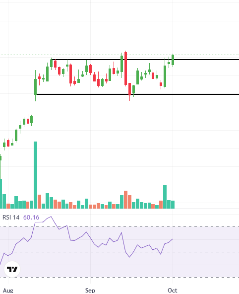 David_Todd11's tweet photo. 🚨 Fresh swing trade added today.

Shared with community members today. 

Chart looks super bullish with strong relative strength.

Broader market weakness is delaying the breakout.

#nifty #stockmarket https://t.co/Zv03n0pz8c