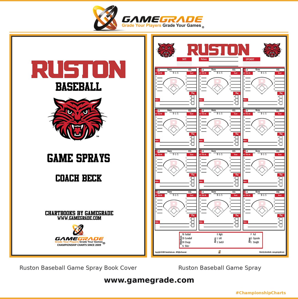 GameGrade's tweet photo. "What'd this hitter do last time?"

Know the tendencies-Position Players with confidence.
-Pitch Hit
-Outcome
-Spray
-How To Play

@RustonBaseball https://t.co/jsk75CkTF3