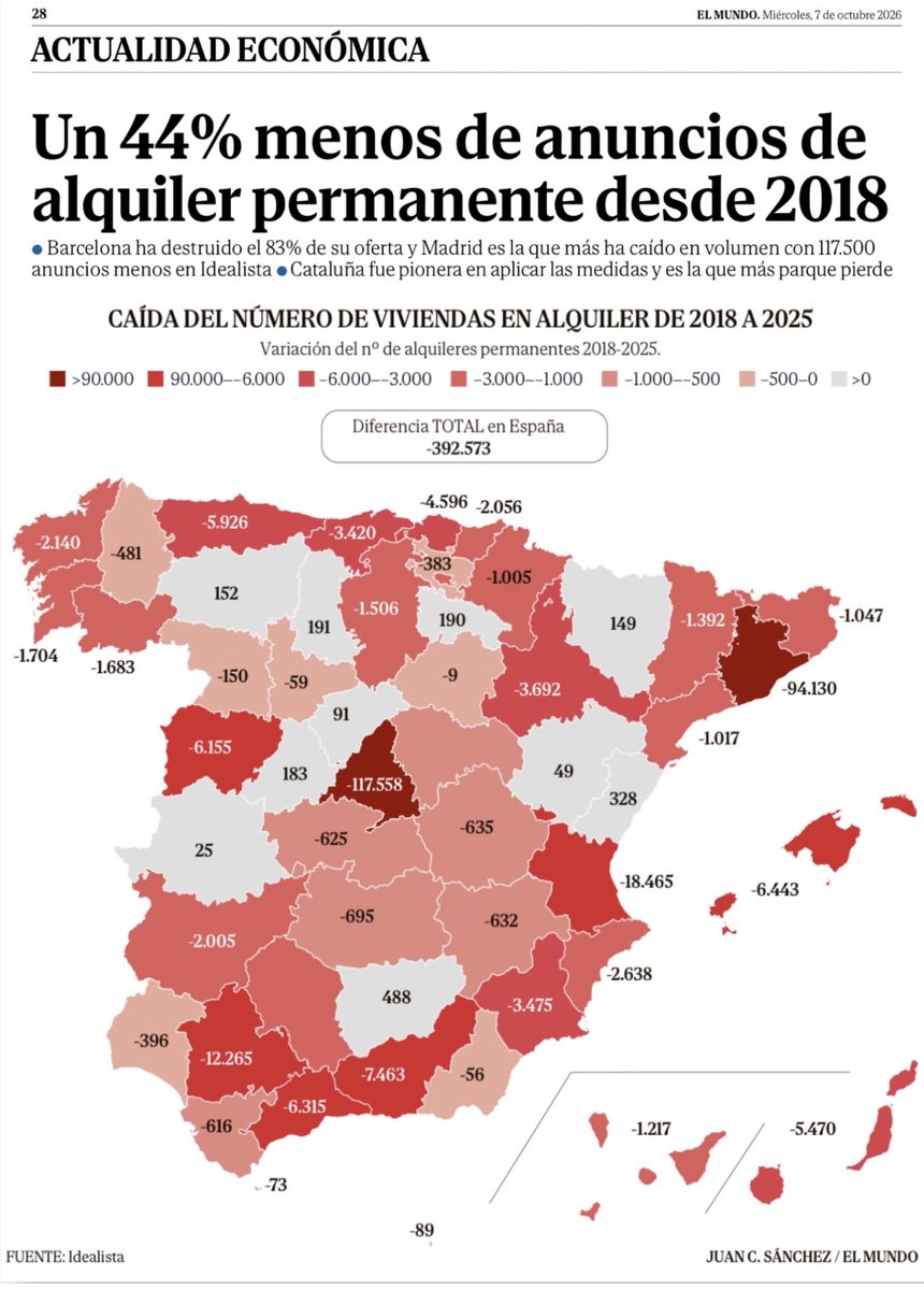 davmiranda's tweet photo. Ni Atila hubiera conseguido lo que 8 años de socialismo en el mercado de la vivienda https://t.co/tJ2vEJPtb6