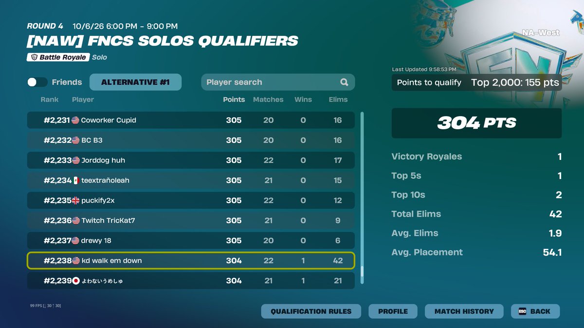 zyricwaka's tweet photo. qualed next round in 18 games. idk bout the other person but all good. 🫰 https://t.co/83dMbRmcj1