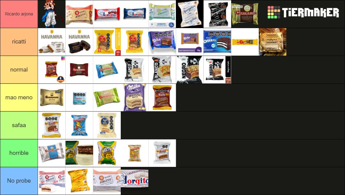 Aleesbiann's tweet photo. Tierlist de alfajores con la dementitos gang ,':3 https://t.co/CS1FkK8iGk