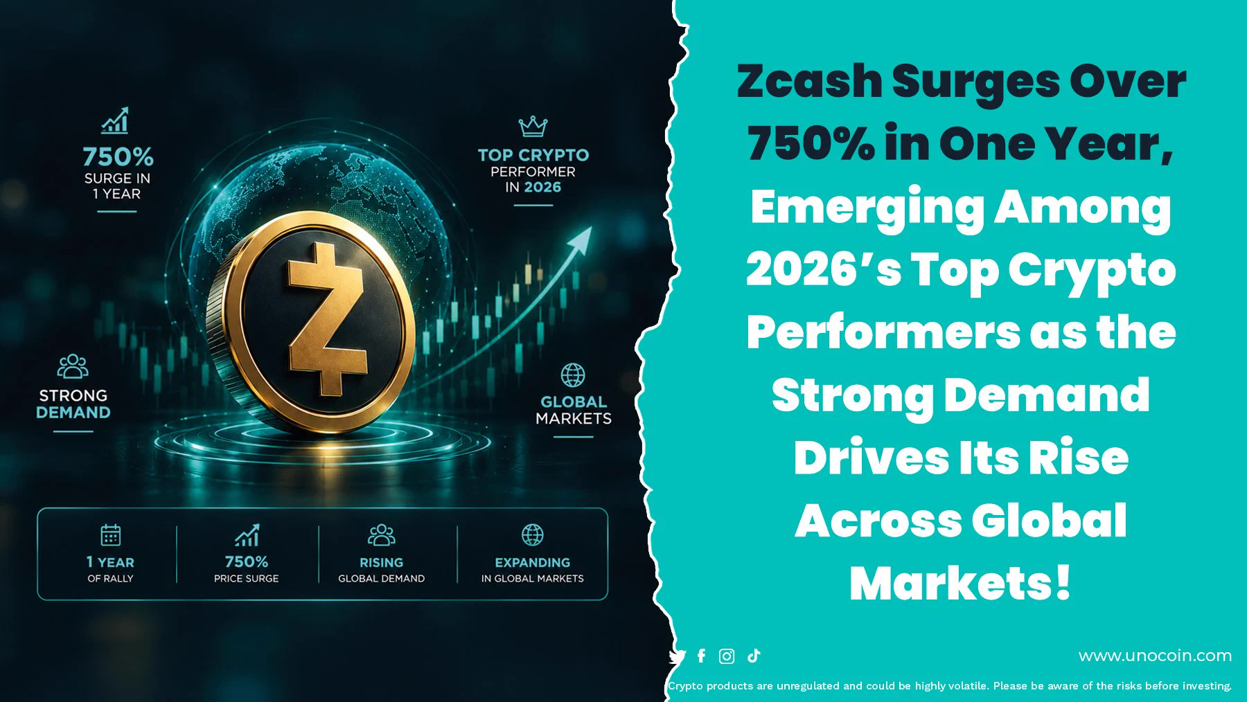 ZEC is up roughly 750% over the past year, while Winklevoss Asset Services has filed for a proposed Zcash ETF.

WINK would:
• Hold ZEC directly
• Trade on Nasdaq if approved
• Propose a 0.25% annual fee


Privacy-focused crypto is getting institutional attention.

#Zcash #ZEC #CryptoNews #ZcashETF